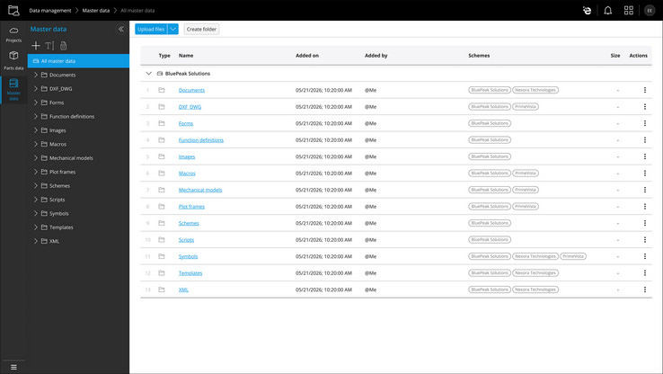 Access to current data