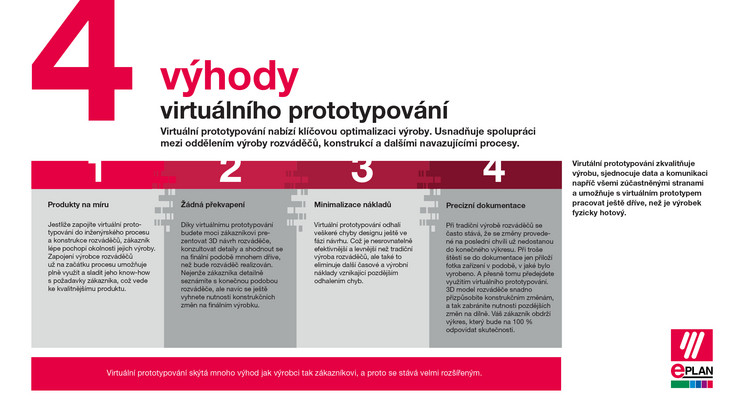 Čtyři výhody virtuálního prototypování EPLAN Čtyři výhody virtuálního prototypování pro výrobu rozváděčů